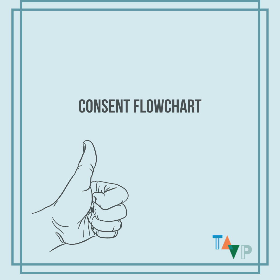 Consent Flowchart - texas after violence project